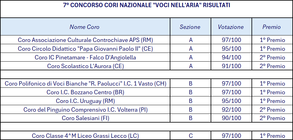 calendario audizioni